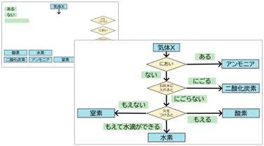 中1 理科 物質のすがた：気体の発生と性質