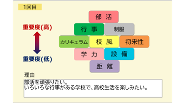 中1-3 特別活動 進路選択「5年後になりたい自分」