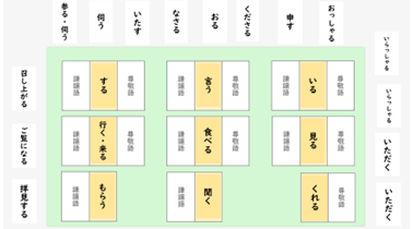中2 国語 言葉の特徴や使い方「敬語」
