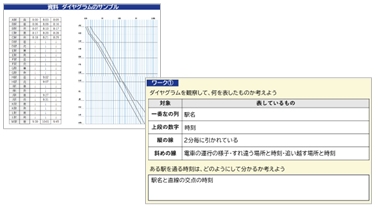 中2 数学 一次関数の利用「ダイヤグラム」