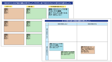 中3 理科 運動の速さと向き