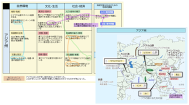 中1 社会地理 世界の諸地域「地域の特徴を整理する」