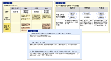 中3 社会公民 民主政治と政治参加「裁判と人権」