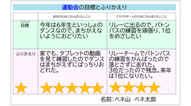 中1-3 特別活動 行事の目標と振り返り