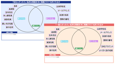 中3 社会公民 人権と日本国憲法「個人の尊重」