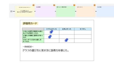 小3-中3 情報活用能力 発表と相互評価：相手や目的を意識したプレゼンテーション