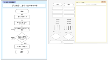小5-中3 情報活用能力 フローチャート