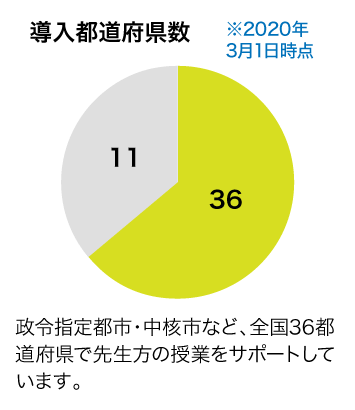 導入都道府県数