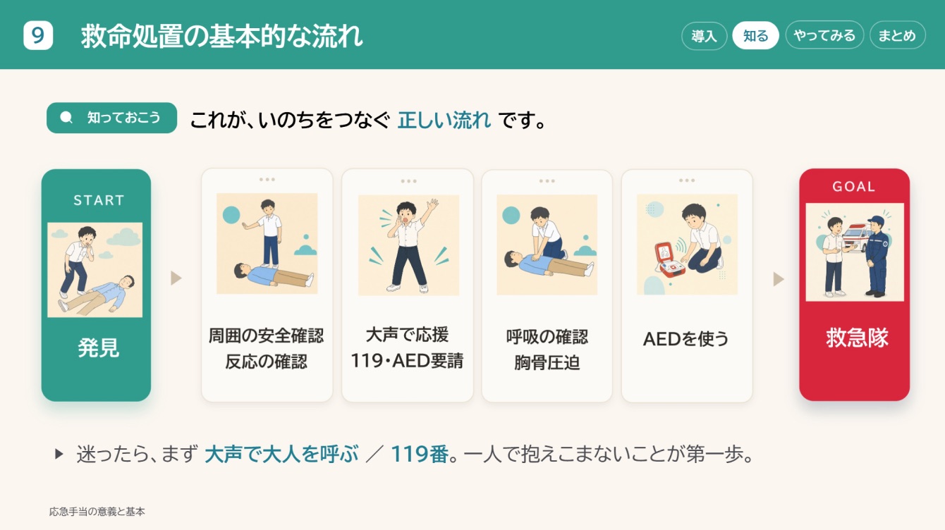 応急手当の基本的な流れ