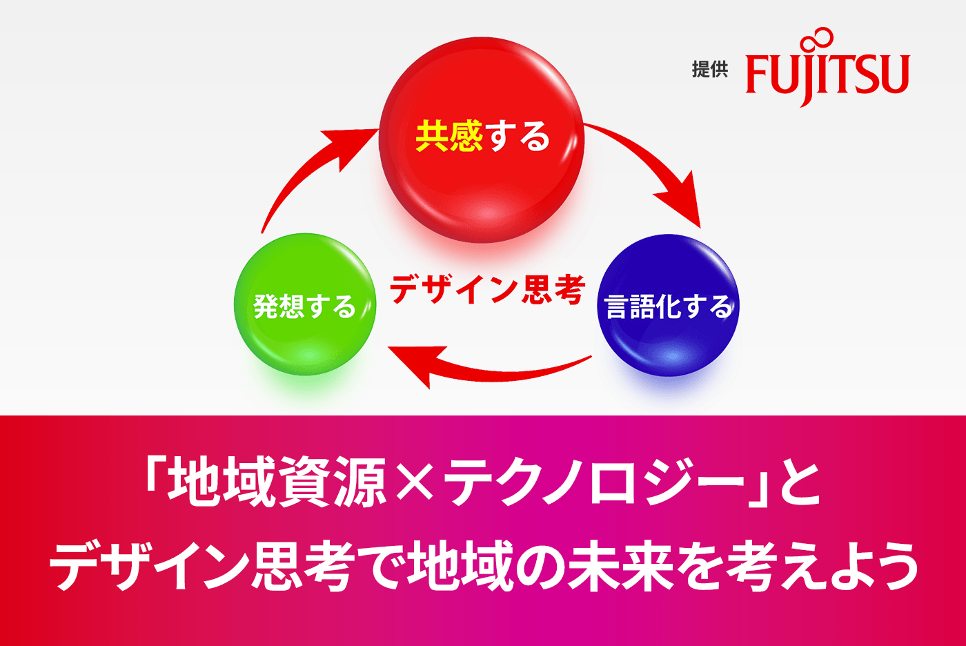 提供：富士通株式会社