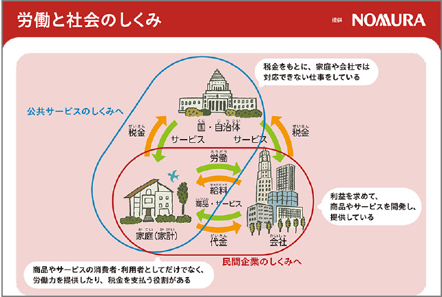 野村ホールディングス株式会社 PDFのサムネイル画像