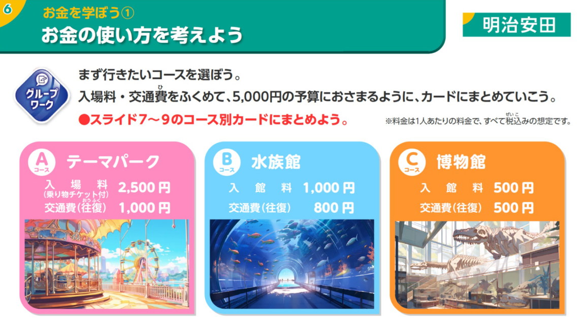 限られた予算の使い方を工夫する（グループワーク）