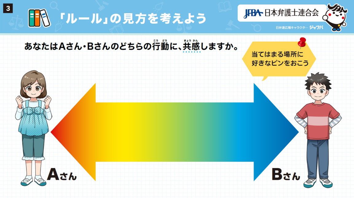 AさんとBさんのどちらの行動に共感するかを考える