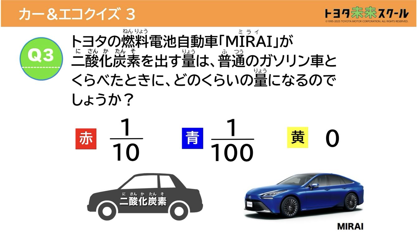 カー＆エコクイズ