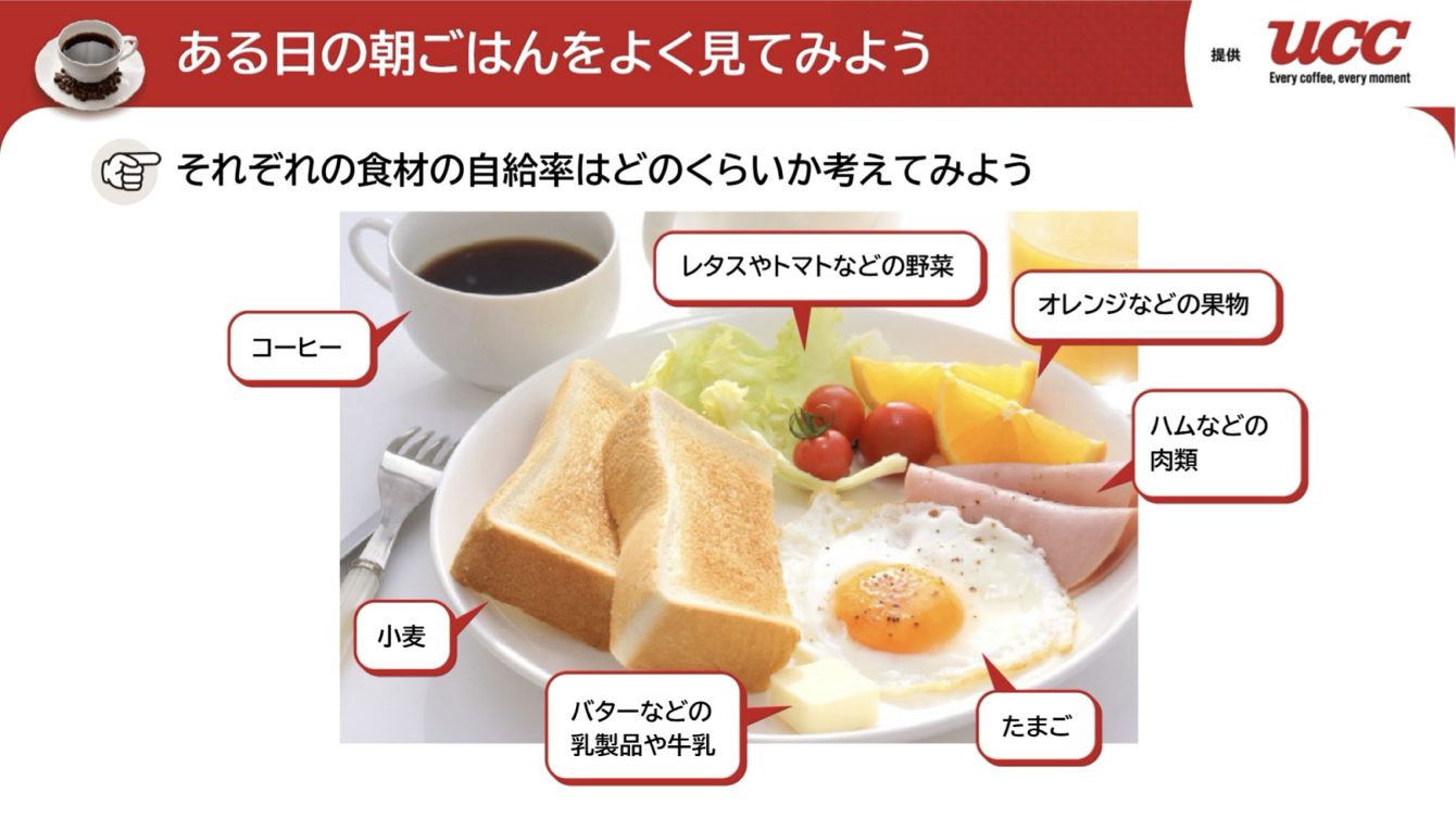 ある日の朝ごはんをよく見てみよう