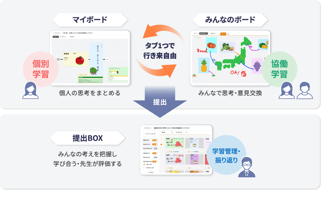 オクリンクプラスの使用イメージ