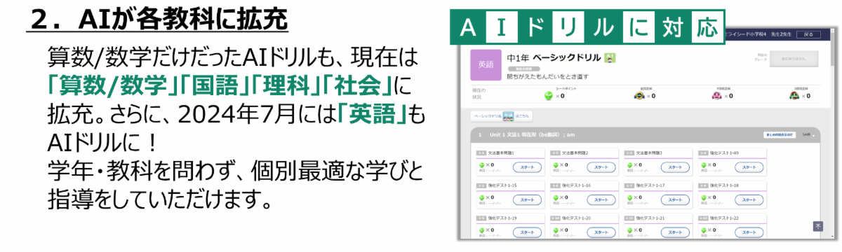 AIが各教科に拡充