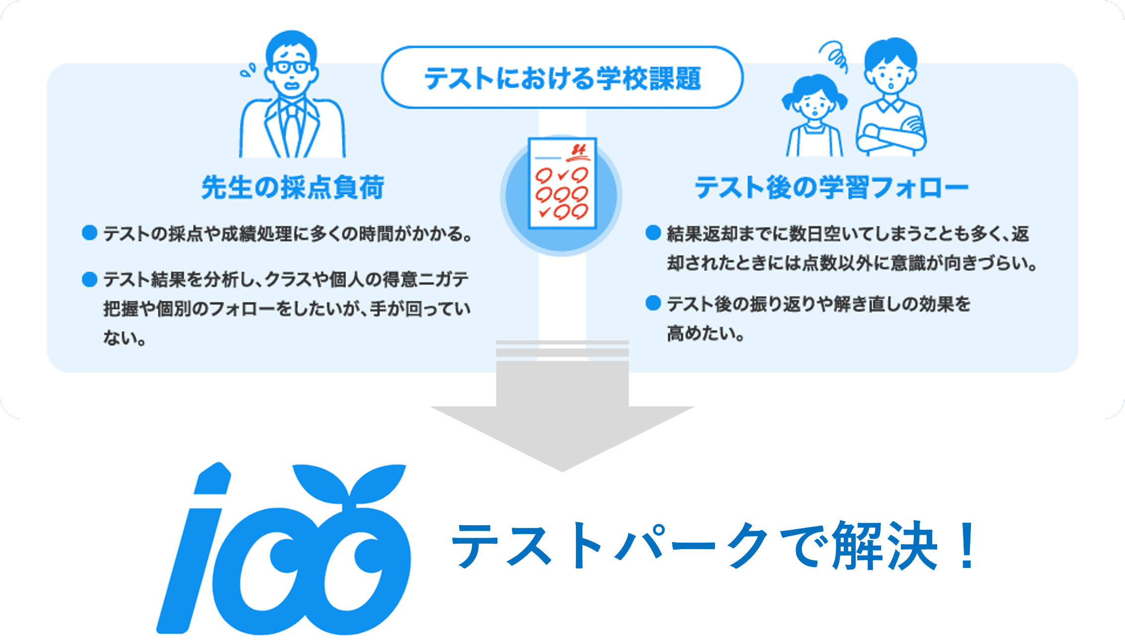 テストパーク 活用ガイド | ミライシード | Benesse