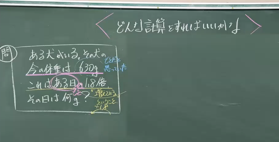 子どもたちに課題を提示し、解法を考えさせます