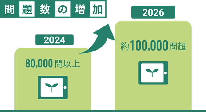 約10万問超の問題を搭載