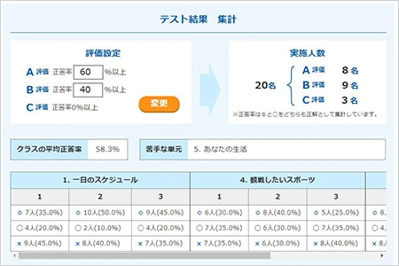 英語の指導力改善に