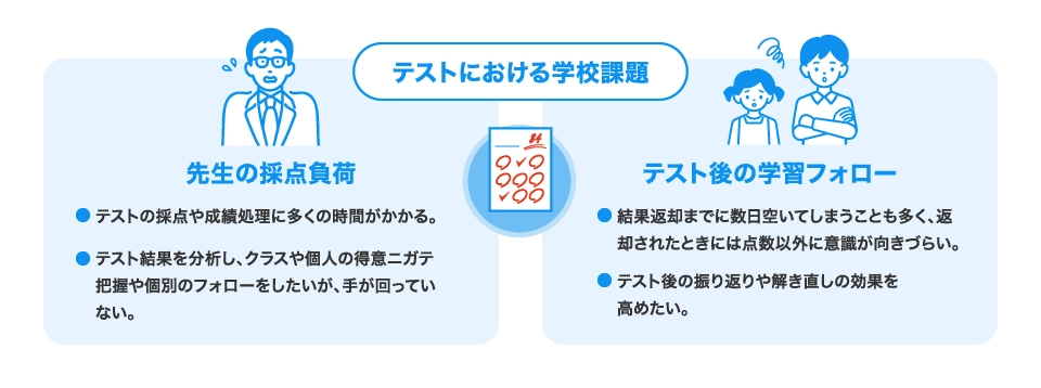 先生の働き方改革と子どもの学力向上を支援する