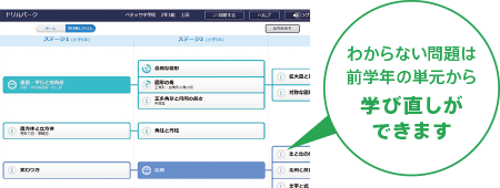 ピンポイントで学び直しできる