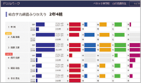 カリキュラムに最後まで取り組むための工夫