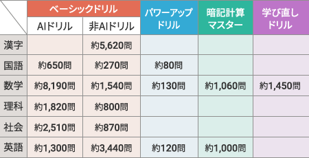 中学生問題数一覧