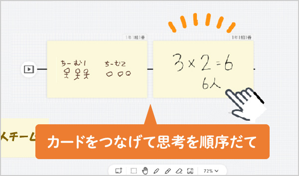 カードをつなげて思考を順序だて