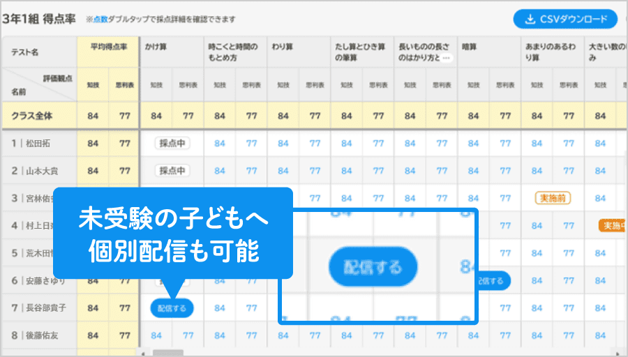 テスト結果の一覧表示で成績処理を効率化