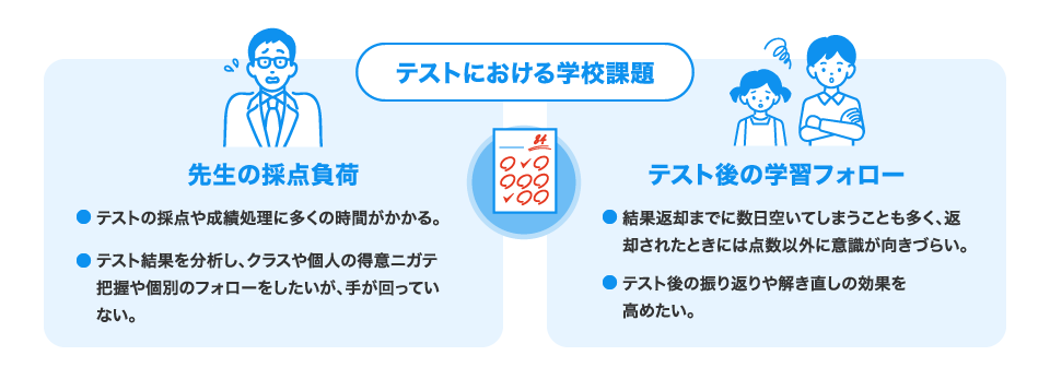 個別学習・協働学習・振り返りがひとつで完結。 シンプルな機能と直感的な操作性で子ども自身が「思考」・「判断」・「表現」を自然と繰り返し、子ども主体で学び合う授業の実現を図ります。