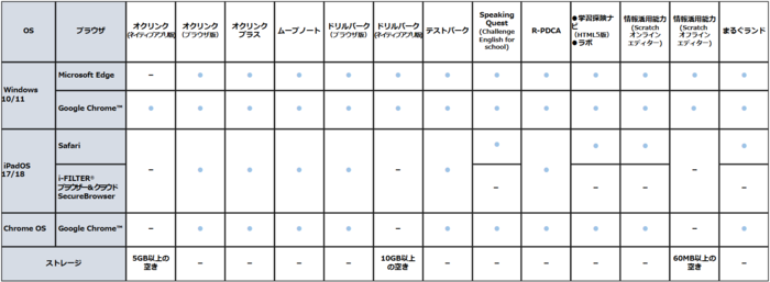 クライアント