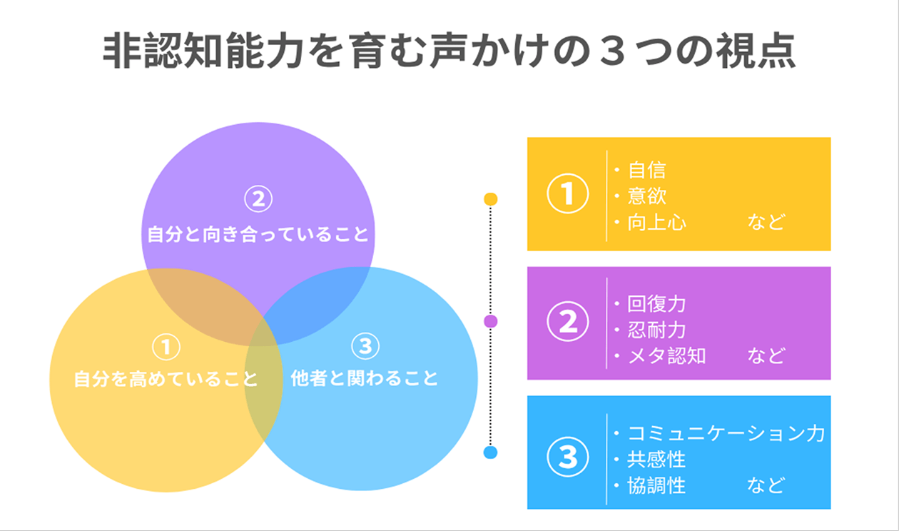 小学校算数で「非認知能力」を育てる！