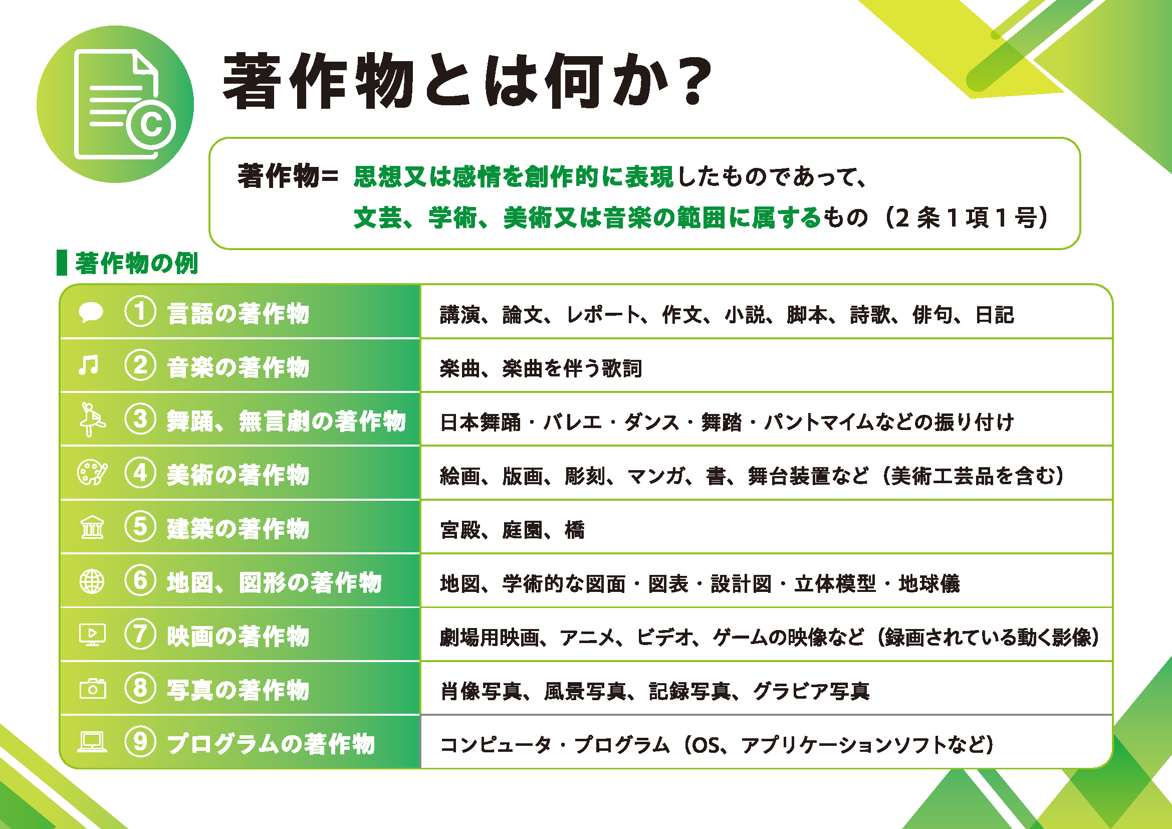著作物とは何か？