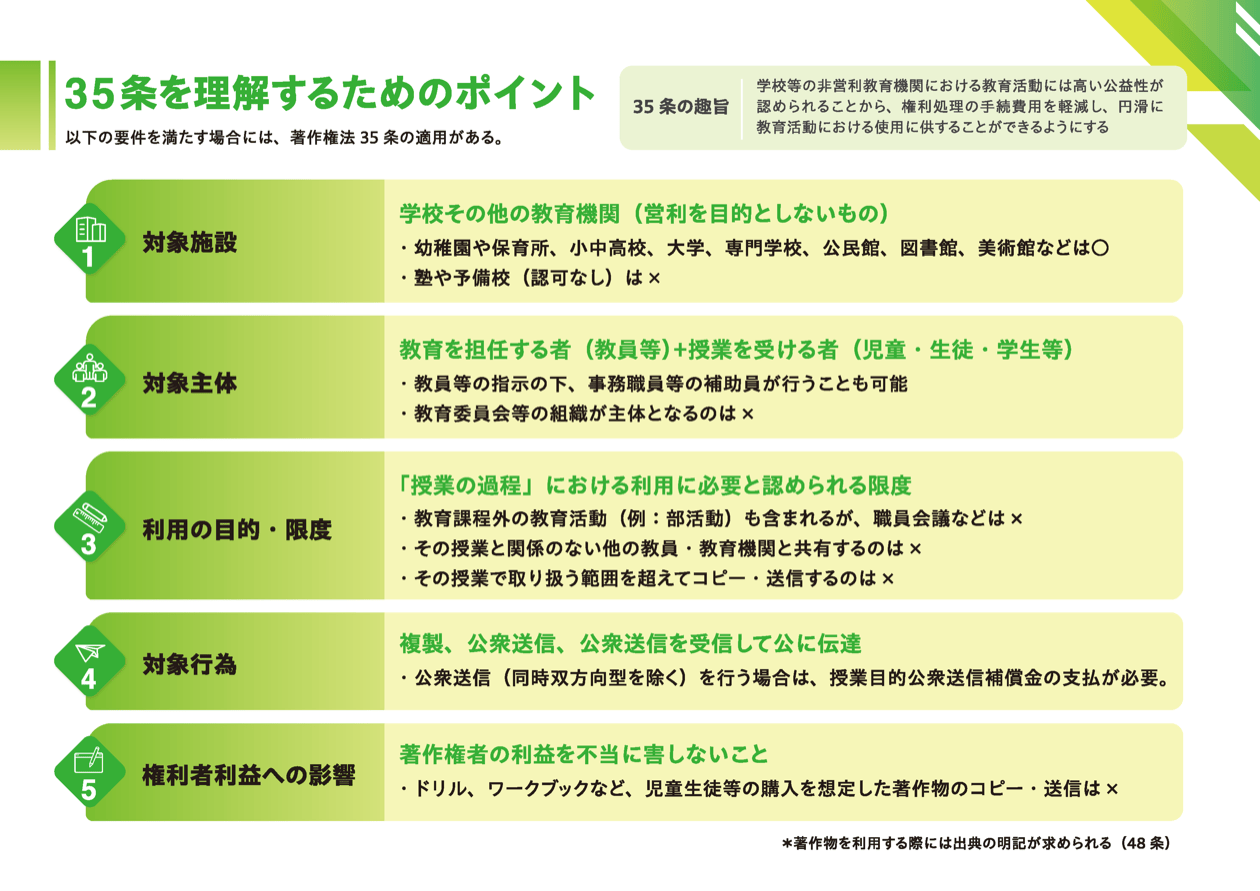 35条を理解するためのポイント